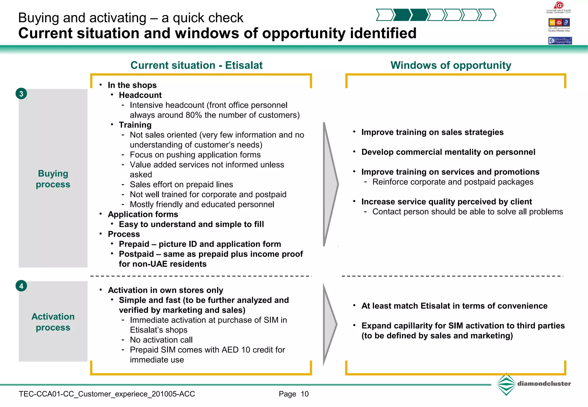 Page 10TEC-CCA01-CC_Customer_experiece_201005-ACC
Buying and activating – a quick check
Current situation and windows of opportunity identified
Buying
process
3
• In the shops
• Headcount
- Intensive headcount (front office personnel
always around 80% the number of customers)
• Training
- Not sales oriented (very few information and no
understanding of customer’s needs)
- Focus on pushing application forms
- Value added services not informed unless
asked
- Sales effort on prepaid lines
- Not well trained for corporate and postpaid
- Mostly friendly and educated personnel
• Application forms
• Easy to understand and simple to fill
• Process
• Prepaid – picture ID and application form
• Postpaid – same as prepaid plus income proof
for non-UAE residents
• Improve training on sales strategies
• Develop commercial mentality on personnel
• Improve training on services and promotions
- Reinforce corporate and postpaid packages
• Increase service quality perceived by client
- Contact person should be able to solve all problems
Current situation - Etisalat Windows of opportunity
Activation
process
4
• Activation in own stores only
• Simple and fast (to be further analyzed and
verified by marketing and sales)
- Immediate activation at purchase of SIM in
Etisalat’s shops
- No activation call
- Prepaid SIM comes with AED 10 credit for
immediate use
• At least match Etisalat in terms of convenience
• Expand capillarity for SIM activation to third parties
(to be defined by sales and marketing)
 