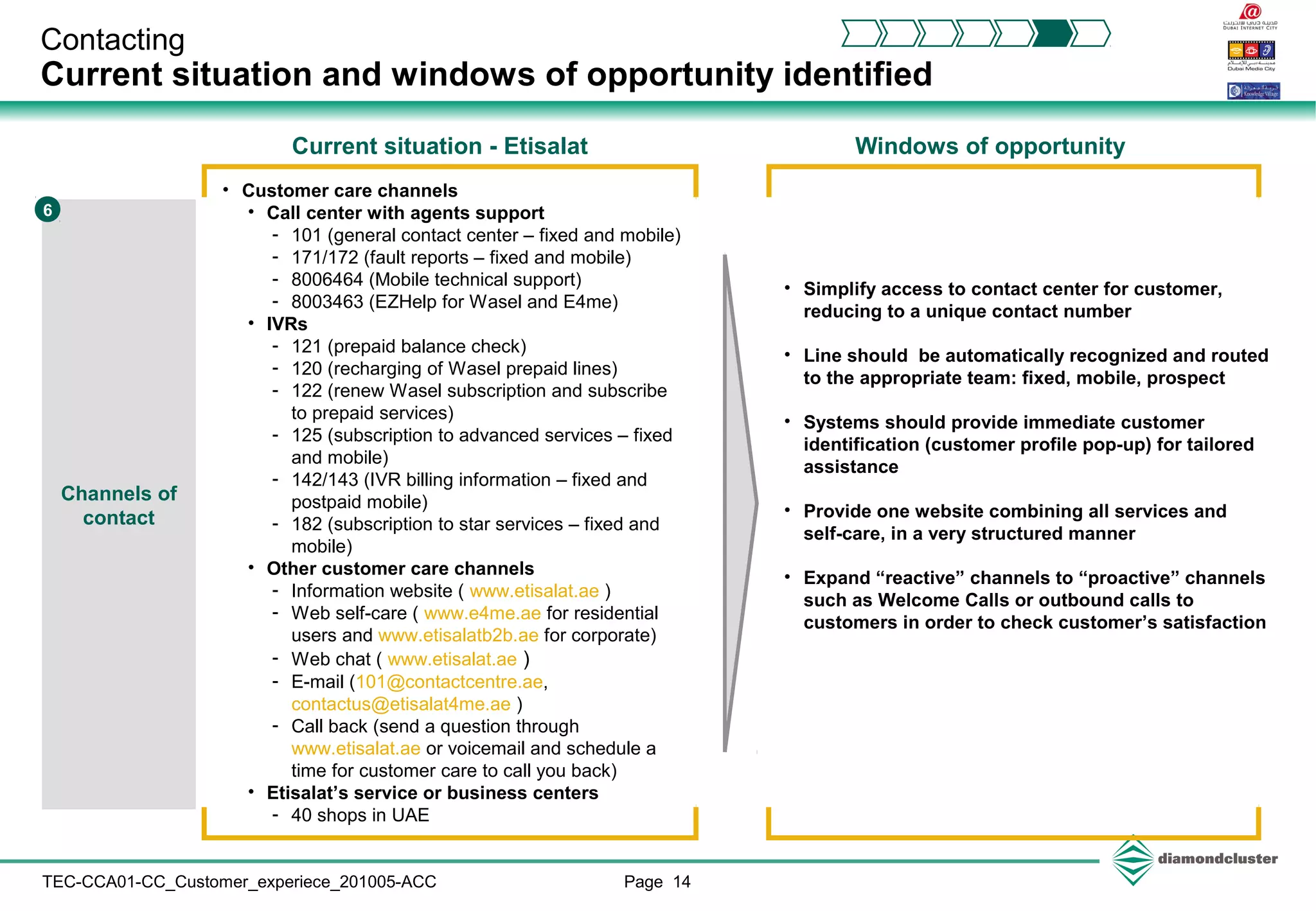 Page 14TEC-CCA01-CC_Customer_experiece_201005-ACC
Contacting
Current situation and windows of opportunity identified
Channels of
contact
6
• Customer care channels
• Call center with agents support
- 101 (general contact center – fixed and mobile)
- 171/172 (fault reports – fixed and mobile)
- 8006464 (Mobile technical support)
- 8003463 (EZHelp for Wasel and E4me)
• IVRs
- 121 (prepaid balance check)
- 120 (recharging of Wasel prepaid lines)
- 122 (renew Wasel subscription and subscribe
to prepaid services)
- 125 (subscription to advanced services – fixed
and mobile)
- 142/143 (IVR billing information – fixed and
postpaid mobile)
- 182 (subscription to star services – fixed and
mobile)
• Other customer care channels
- Information website ( www.etisalat.ae )
- Web self-care ( www.e4me.ae for residential
users and www.etisalatb2b.ae for corporate)
- Web chat ( www.etisalat.ae )
- E-mail (101@contactcentre.ae,
contactus@etisalat4me.ae )
- Call back (send a question through
www.etisalat.ae or voicemail and schedule a
time for customer care to call you back)
• Etisalat’s service or business centers
- 40 shops in UAE
• Simplify access to contact center for customer,
reducing to a unique contact number
• Line should be automatically recognized and routed
to the appropriate team: fixed, mobile, prospect
• Systems should provide immediate customer
identification (customer profile pop-up) for tailored
assistance
• Provide one website combining all services and
self-care, in a very structured manner
• Expand “reactive” channels to “proactive” channels
such as Welcome Calls or outbound calls to
customers in order to check customer’s satisfaction
Current situation - Etisalat Windows of opportunity
 
