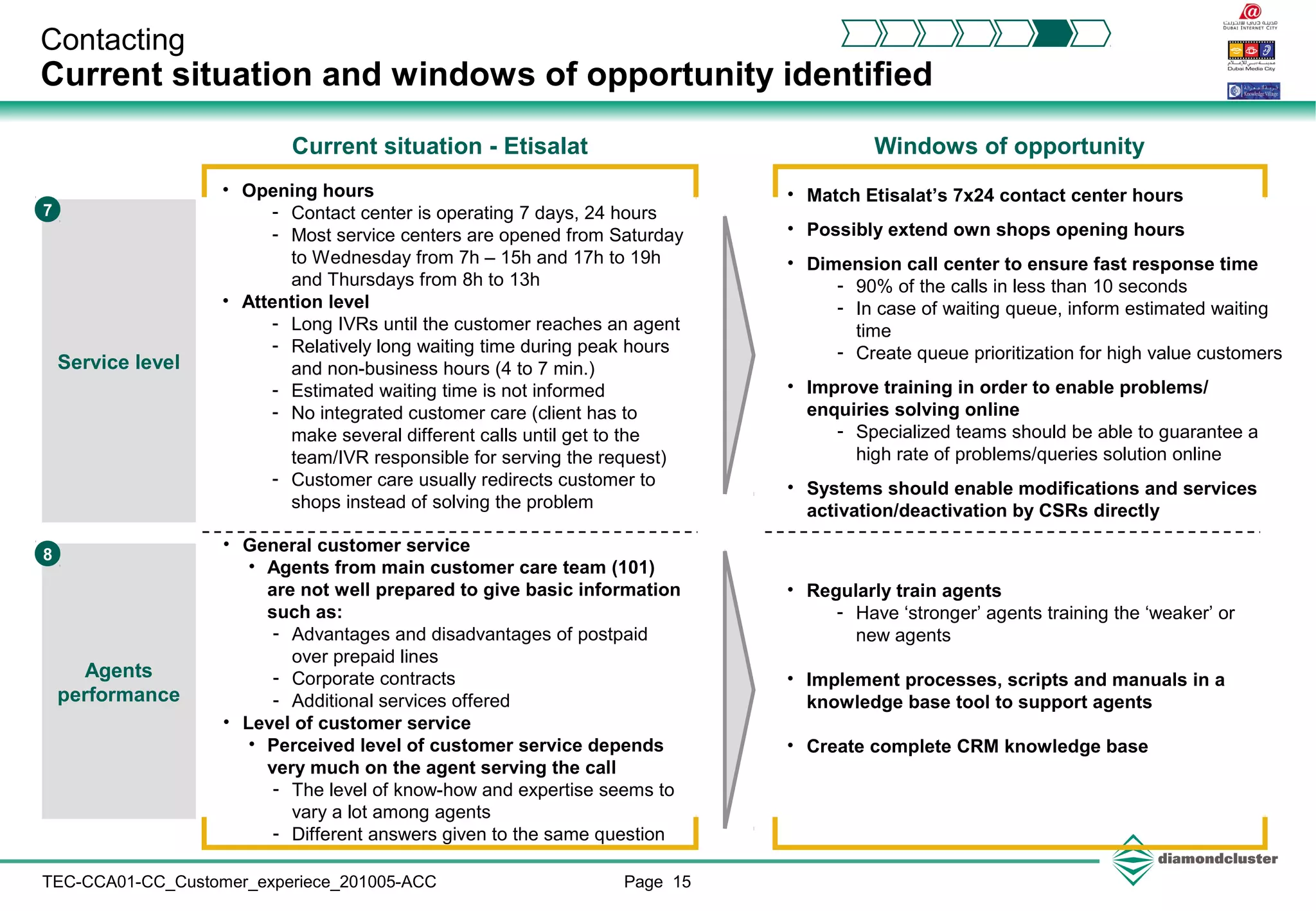 Page 15TEC-CCA01-CC_Customer_experiece_201005-ACC
Contacting
Current situation and windows of opportunity identified
Service level
7
• Opening hours
- Contact center is operating 7 days, 24 hours
- Most service centers are opened from Saturday
to Wednesday from 7h – 15h and 17h to 19h
and Thursdays from 8h to 13h
• Attention level
- Long IVRs until the customer reaches an agent
- Relatively long waiting time during peak hours
and non-business hours (4 to 7 min.)
- Estimated waiting time is not informed
- No integrated customer care (client has to
make several different calls until get to the
team/IVR responsible for serving the request)
- Customer care usually redirects customer to
shops instead of solving the problem
• Match Etisalat’s 7x24 contact center hours
• Possibly extend own shops opening hours
• Dimension call center to ensure fast response time
- 90% of the calls in less than 10 seconds
- In case of waiting queue, inform estimated waiting
time
- Create queue prioritization for high value customers
• Improve training in order to enable problems/
enquiries solving online
- Specialized teams should be able to guarantee a
high rate of problems/queries solution online
• Systems should enable modifications and services
activation/deactivation by CSRs directly
Current situation - Etisalat Windows of opportunity
Agents
performance
8
• General customer service
• Agents from main customer care team (101)
are not well prepared to give basic information
such as:
- Advantages and disadvantages of postpaid
over prepaid lines
- Corporate contracts
- Additional services offered
• Level of customer service
• Perceived level of customer service depends
very much on the agent serving the call
- The level of know-how and expertise seems to
vary a lot among agents
- Different answers given to the same question
• Regularly train agents
- Have ‘stronger’ agents training the ‘weaker’ or
new agents
• Implement processes, scripts and manuals in a
knowledge base tool to support agents
• Create complete CRM knowledge base
 