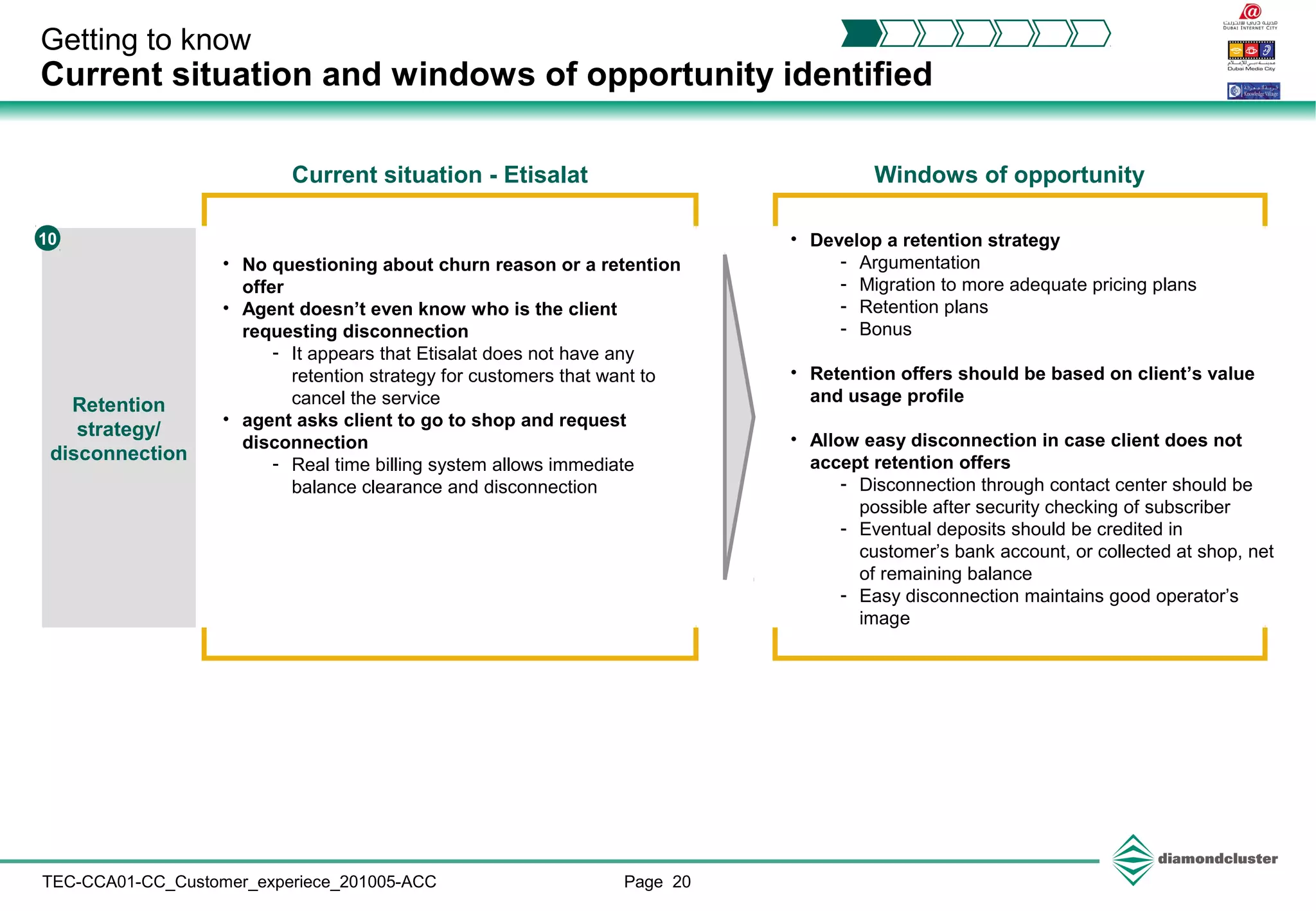 Page 20TEC-CCA01-CC_Customer_experiece_201005-ACC
Getting to know
Current situation and windows of opportunity identified
Retention
strategy/
disconnection
10
• No questioning about churn reason or a retention
offer
• Agent doesn’t even know who is the client
requesting disconnection
- It appears that Etisalat does not have any
retention strategy for customers that want to
cancel the service
• agent asks client to go to shop and request
disconnection
- Real time billing system allows immediate
balance clearance and disconnection
• Develop a retention strategy
- Argumentation
- Migration to more adequate pricing plans
- Retention plans
- Bonus
• Retention offers should be based on client’s value
and usage profile
• Allow easy disconnection in case client does not
accept retention offers
- Disconnection through contact center should be
possible after security checking of subscriber
- Eventual deposits should be credited in
customer’s bank account, or collected at shop, net
of remaining balance
- Easy disconnection maintains good operator’s
image
Current situation - Etisalat Windows of opportunity
 