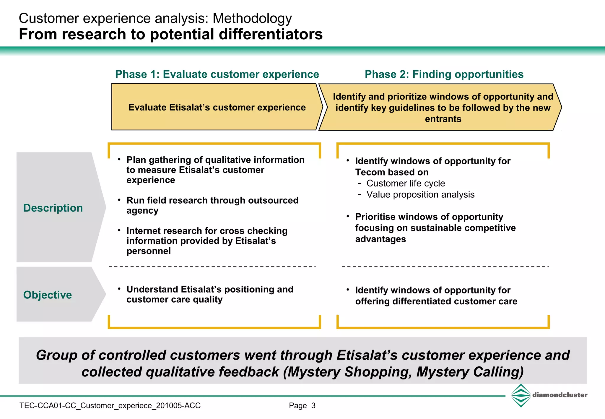 Page 3TEC-CCA01-CC_Customer_experiece_201005-ACC
Customer experience analysis: Methodology
From research to potential differentiators
Objective
Description
• Plan gathering of qualitative information
to measure Etisalat’s customer
experience
• Run field research through outsourced
agency
• Internet research for cross checking
information provided by Etisalat’s
personnel
Evaluate Etisalat’s customer experience
Identify and prioritize windows of opportunity and
identify key guidelines to be followed by the new
entrants
Phase 1: Evaluate customer experience Phase 2: Finding opportunities
• Identify windows of opportunity for
Tecom based on
- Customer life cycle
- Value proposition analysis
• Prioritise windows of opportunity
focusing on sustainable competitive
advantages
Group of controlled customers went through Etisalat’s customer experience and
collected qualitative feedback (Mystery Shopping, Mystery Calling)
• Identify windows of opportunity for
offering differentiated customer care
• Understand Etisalat’s positioning and
customer care quality
 