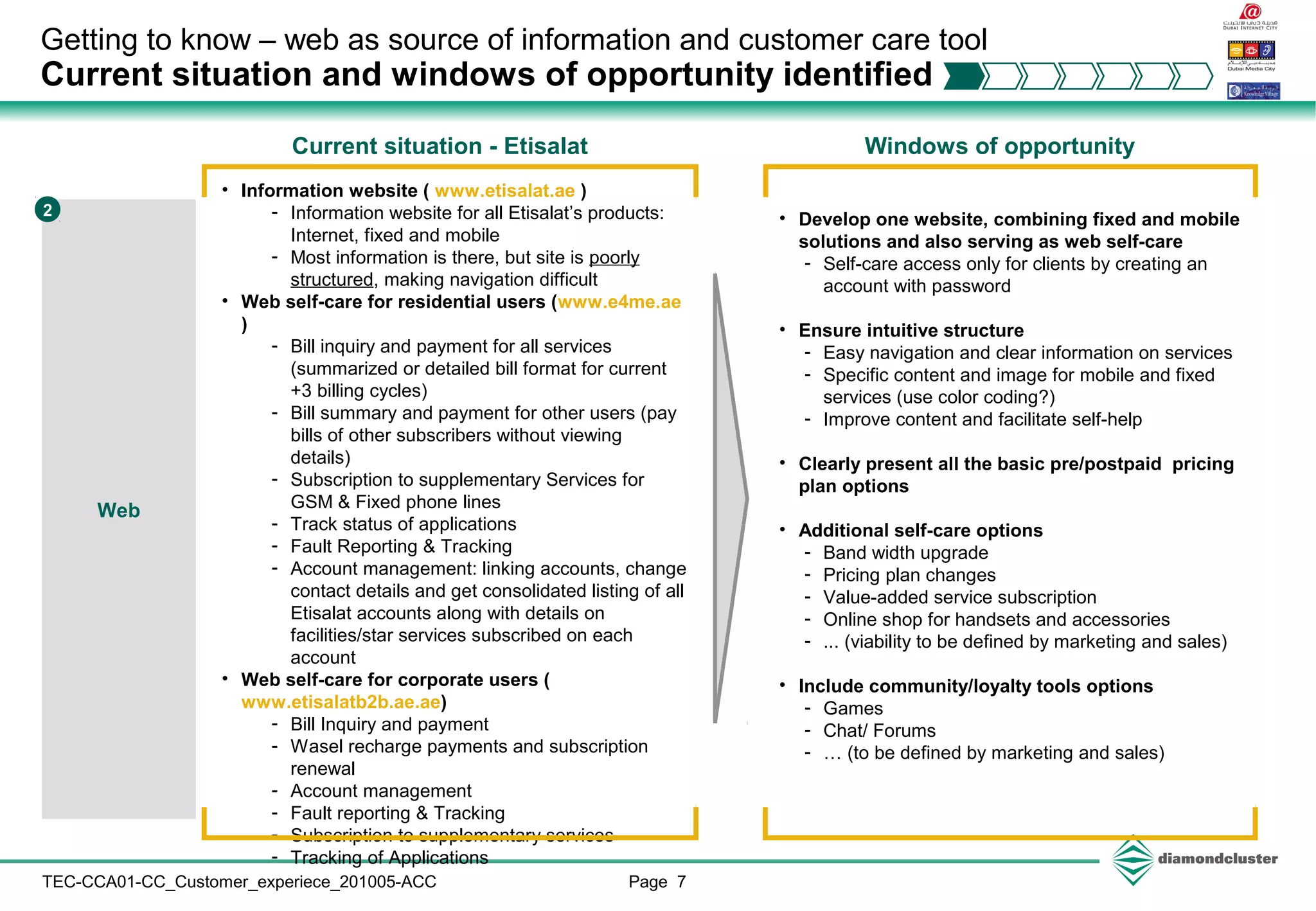 Page 7TEC-CCA01-CC_Customer_experiece_201005-ACC
Getting to know – web as source of information and customer care tool
Current situation and windows of opportunity identified
Web
2
• Information website ( www.etisalat.ae )
- Information website for all Etisalat’s products:
Internet, fixed and mobile
- Most information is there, but site is poorly
structured, making navigation difficult
• Web self-care for residential users (www.e4me.ae
)
- Bill inquiry and payment for all services
(summarized or detailed bill format for current
+3 billing cycles)
- Bill summary and payment for other users (pay
bills of other subscribers without viewing
details)
- Subscription to supplementary Services for
GSM & Fixed phone lines
- Track status of applications
- Fault Reporting & Tracking
- Account management: linking accounts, change
contact details and get consolidated listing of all
Etisalat accounts along with details on
facilities/star services subscribed on each
account
• Web self-care for corporate users (
www.etisalatb2b.ae.ae)
- Bill Inquiry and payment
- Wasel recharge payments and subscription
renewal
- Account management
- Fault reporting & Tracking
- Subscription to supplementary services
- Tracking of Applications
• Develop one website, combining fixed and mobile
solutions and also serving as web self-care
- Self-care access only for clients by creating an
account with password
• Ensure intuitive structure
- Easy navigation and clear information on services
- Specific content and image for mobile and fixed
services (use color coding?)
- Improve content and facilitate self-help
• Clearly present all the basic pre/postpaid pricing
plan options
• Additional self-care options
- Band width upgrade
- Pricing plan changes
- Value-added service subscription
- Online shop for handsets and accessories
- ... (viability to be defined by marketing and sales)
• Include community/loyalty tools options
- Games
- Chat/ Forums
- … (to be defined by marketing and sales)
Current situation - Etisalat Windows of opportunity
 