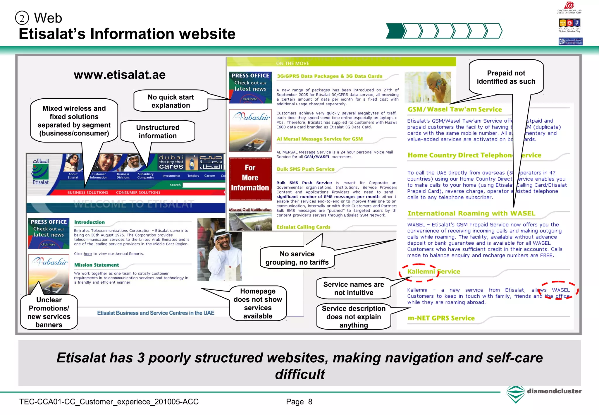 Page 8TEC-CCA01-CC_Customer_experiece_201005-ACC
Web
Etisalat’s Information website
2
Etisalat has 3 poorly structured websites, making navigation and self-care
difficult
Mixed wireless and
fixed solutions
separated by segment
(business/consumer)
Unclear
Promotions/
new services
banners
Unstructured
information
Prepaid not
identified as such
No service
grouping, no tariffs
Prepaid not
identified as such
No service
grouping, no tariffs
Service names are
not intuitiveHomepage
does not show
services
available
www.etisalat.ae
No quick start
explanation
Service description
does not explain
anything
 