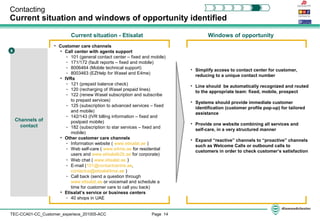 Page 14TEC-CCA01-CC_Customer_experiece_201005-ACC
Contacting
Current situation and windows of opportunity identified
Channels of
contact
6
• Customer care channels
• Call center with agents support
- 101 (general contact center – fixed and mobile)
- 171/172 (fault reports – fixed and mobile)
- 8006464 (Mobile technical support)
- 8003463 (EZHelp for Wasel and E4me)
• IVRs
- 121 (prepaid balance check)
- 120 (recharging of Wasel prepaid lines)
- 122 (renew Wasel subscription and subscribe
to prepaid services)
- 125 (subscription to advanced services – fixed
and mobile)
- 142/143 (IVR billing information – fixed and
postpaid mobile)
- 182 (subscription to star services – fixed and
mobile)
• Other customer care channels
- Information website ( www.etisalat.ae )
- Web self-care ( www.e4me.ae for residential
users and www.etisalatb2b.ae for corporate)
- Web chat ( www.etisalat.ae )
- E-mail (101@contactcentre.ae,
contactus@etisalat4me.ae )
- Call back (send a question through
www.etisalat.ae or voicemail and schedule a
time for customer care to call you back)
• Etisalat’s service or business centers
- 40 shops in UAE
• Simplify access to contact center for customer,
reducing to a unique contact number
• Line should be automatically recognized and routed
to the appropriate team: fixed, mobile, prospect
• Systems should provide immediate customer
identification (customer profile pop-up) for tailored
assistance
• Provide one website combining all services and
self-care, in a very structured manner
• Expand “reactive” channels to “proactive” channels
such as Welcome Calls or outbound calls to
customers in order to check customer’s satisfaction
Current situation - Etisalat Windows of opportunity
 