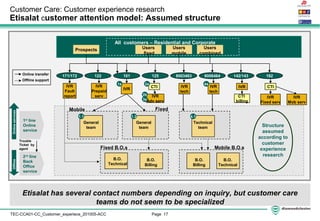 Page 17TEC-CCA01-CC_Customer_experiece_201005-ACC
Customer Care: Customer experience research
Etisalat customer attention model: Assumed structure
101
2nd
line
Back
Office
service
1.1
General
team
Mobile Fixed
1.2
General
team
B.O.
Technical
Users
fixed
Users
mobile
Users
combined
All customers – Residential and Corporate
Mobile B.O.s
B.O.
Billing
Fixed B.O.s
B.O.
Billing
B.O.
Technical
Prospects
IVR
Onlineservices
Trouble
Ticket by
agent
Online transfer
Offline support
1a
125 8003463 8006464
CTI
2a
4.1
Technical
team
IVR
tech
4a
IVR
Adv serv
2b
142/143
IVR
CTI
billing
182
IVR
Fixed serv
IVR
Mob serv
CTI
171/172
IVR
Fault
report
122
IVR
Prepaid
serv
Offline
1st
line
Online
service
Etisalat has several contact numbers depending on inquiry, but customer care
teams do not seem to be specialized
Structure
assumed
according to
customer
experience
research
IVR
tech
3a
 