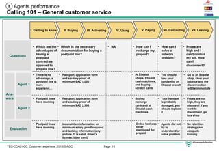 Page 18TEC-CCA01-CC_Customer_experiece_201005-ACC
Agents performance
Calling 101 – General customer service
Questions
Ans-
wers
• Which are the
advantages of
having a
postpaid
contract as
opposed to
prepaid line?
• Which is the necessary
documentation for buying a
postpaid line?
• How can I
recharge my
prepaid?
• How can I
solve a
network
problem?
• Prices are
high and I
can’t control
my bill. How
can I
disconnect?
8
Agent 1
• There is no
advantage, a
postpaid line is
more
expensive…
• Postpaid lines
have roaming
• Passport, application form
and a salary proof of
minimum EAD 5,000
• At Etisalat
shops, Etisalat
cash machines,
and buying
scratch cards
• You should
take your
handset to an
Etisalat branch
• Your handset
is probably
damaged, you
should replace
it
• Go to an Etisalat
shop, clear your
balance and the
disconnection
will be immediate
• Prices are not
high, they are
standard! If you
want to
disconnect, go
to a shop
Agent 2
Evaluation
• Postpaid lines
have roaming
• Online tool was
never
mentioned for
prepaid
• Agents did not
try to
understand or
solve problem
• No retention
strategy nor
adequate
training
I. Getting to know II. Buying III. Activating IV. Using V. Paying VI. Contacting VII. Leaving
• Passport, application form
and a salary proof of
minimum EAD 2,500
• Inconsistem information on
minimum salary proof required
and lacking information (any
picture ID is valid: driver’s
license, labor card)
• NA
• Buying
recharge
cardsand at
Etisalat cash
machines
 