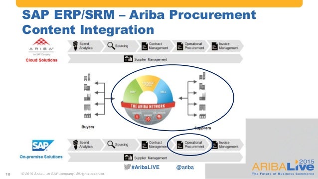 sap ariba integration with sap erp sap ariba integration with sap erp