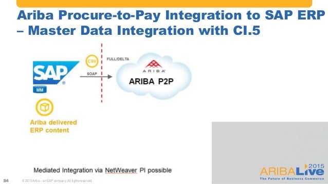 sap ariba integration with sap erp sap ariba integration with sap erp