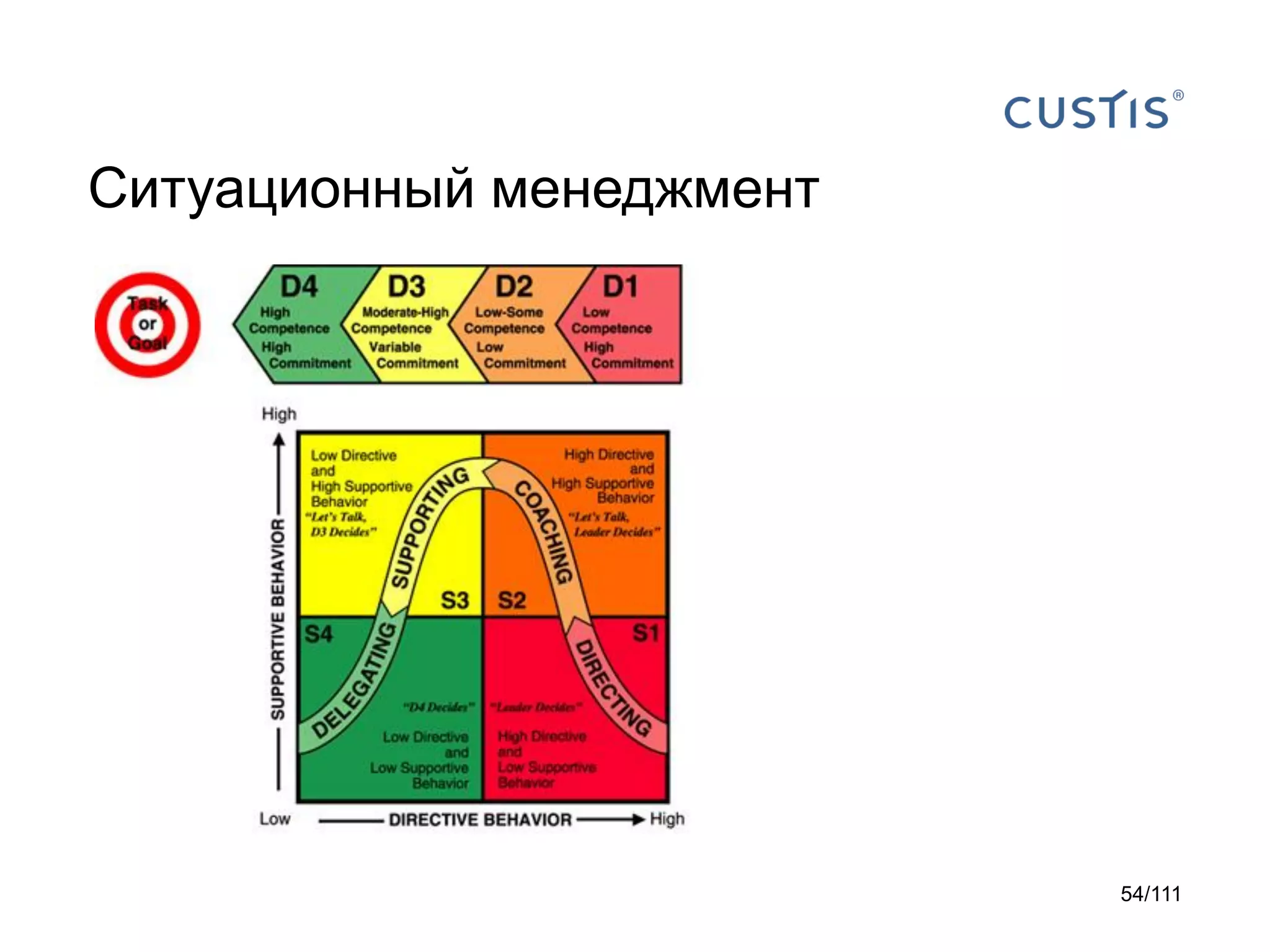 Ситуационный менеджмент

54/111

 