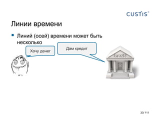 Линии времени
 Линий (осей) времени может быть
несколько
Дам кредит
Хочу денег
33/ 111
 