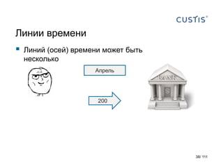Линии времени
 Линий (осей) времени может быть
несколько
200
Апрель
38/ 111
 