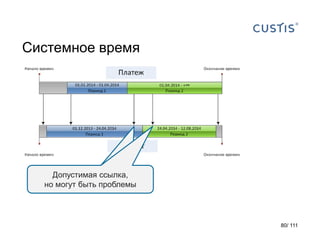 Системное время
Допустимая ссылка, но могут
быть проблемы
Допустимая ссылка,
но могут быть проблемы
80/ 111
 