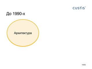 Связи 
Модули 
Представления данных 
Архитектура 
До 1990-х 
14/63 
 