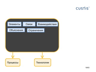 Связи 
Объяснения 
Элементы 
Ограничения 
Взаимодействия 
Процессы 
Технологии 
18/63 
 