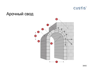 Арочный свод 
39/63 
 