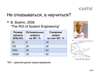 B. Boehm, 2008“The ROI of System Engineering” 
Не отказываться, а научиться? 
Размер проекта(KSLOC) 
Оптимальные затраты на АП*, % 
Снижение затрат за счет АП*,% 
10 
5 
18 
100 
20 
38 
1000 
26 
63 
10000 
33 
92 
*АП –архитектурное проектирование 
8/63 
 