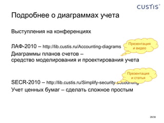 Подробнее о диаграммах учета <ul><li>Выступления на конференциях </li></ul><ul><li>ЛАФ-2010  –  http ://lib.custis.ru/Acco...
