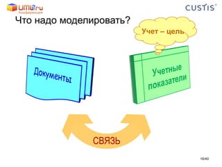 Что надо моделировать? СВЯЗЬ Учет – цель / 40 