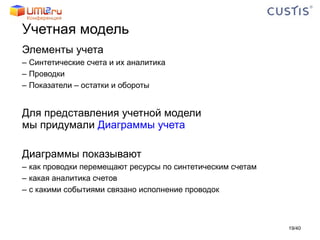 Учетная модель Элементы учета  Синтетические счета и их аналитика Проводки Показатели – остатки и обороты Для представления учетной модели мы придумали  Диаграммы учета   Диаграммы показывают как проводки перемещают ресурсы по синтетическим счетам  какая аналитика счетов с какими событиями связано исполнение проводок / 40 