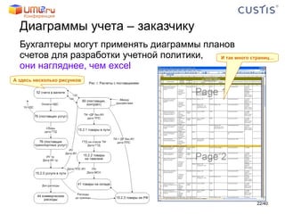 Диаграммы учета – заказчику Бухгалтеры могут применять диаграммы планов счетов для разработки учетной политики, они нагляднее, чем  excel И так много страниц… А здесь несколько рисунков / 40 