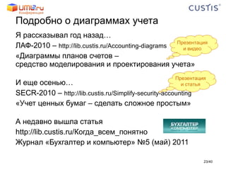 Подробно о диаграммах учета Я рассказывал год назад… ЛАФ-2010  –  http://lib.custis.ru/Accounting-diagrams «Диаграммы планов счетов –  средство моделирования и проектирования учета»  И еще осенью… SECR-2010  –  http://lib.custis.ru/Simplify-security-accounting «Учет ценных бумаг – сделать сложное простым»   А недавно вышла статья http://lib.custis.ru/ Когда_всем_понятно Журнал «Бухгалтер и компьютер» №5 (май) 2011  Презентация и видео Презентация и статья / 40 