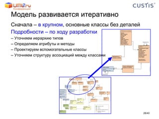 Модель развивается итеративно Сначала –  в крупном , основные классы без деталей Подробности – по ходу разработки Уточняем иерархию типов Определяем атрибуты и методы Проектируем вспомогательные классы Уточняем структуру ассоциаций между классами / 40 