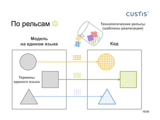 По рельсам          Технологические рельсы
                      (шаблоны реализации)

       Модель
   на едином языке       Код




  Термины
единого языка




                                         19/39
 