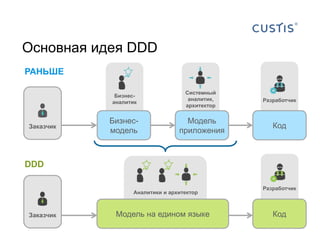 Основная идея DDD
РАНЬШЕ

                                  Системный
            Бизнес-
                                   аналитик,   Разработчик
           аналитик
                                  архитектор


           Бизнес-                Модель
Заказчик                                          Код
           модель               приложения



DDD

                                               Разработчик
                 Аналитики и архитектор



Заказчик    Модель на едином языке                Код
 