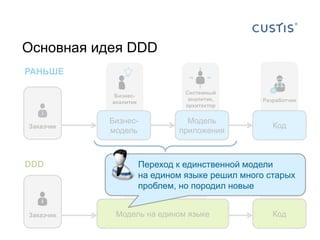 Основная идея DDD
РАНЬШЕ

                                  Системный
            Бизнес-
                                   аналитик,       Разработчик
           аналитик
                                  архитектор


           Бизнес-                Модель
Заказчик                                              Код
           модель               приложения



DDD                   Переход к единственной модели
                      на едином языке решил много старых
                      проблем, но породил новые Разработчик
                 Аналитики и архитектор



Заказчик    Модель на едином языке                    Код
 