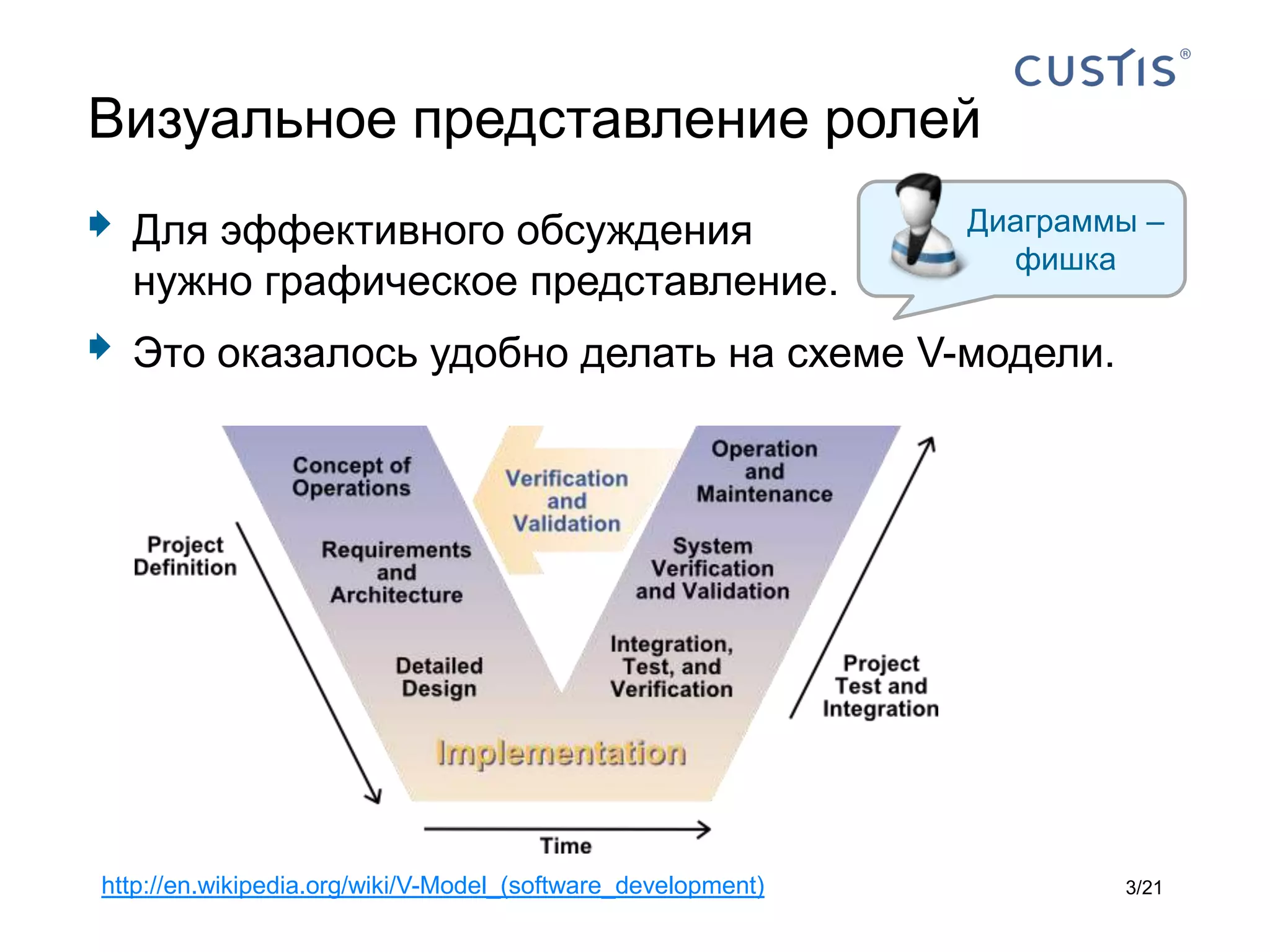 Визуальное представление ролей
   Для эффективного обсуждения                               Диаграммы –
                                                                фишка
    нужно графическое представление.
   Это оказалось удобно делать на схеме V-модели.




http://en.wikipedia.org/wiki/V-Model_(software_development)           3/21
 