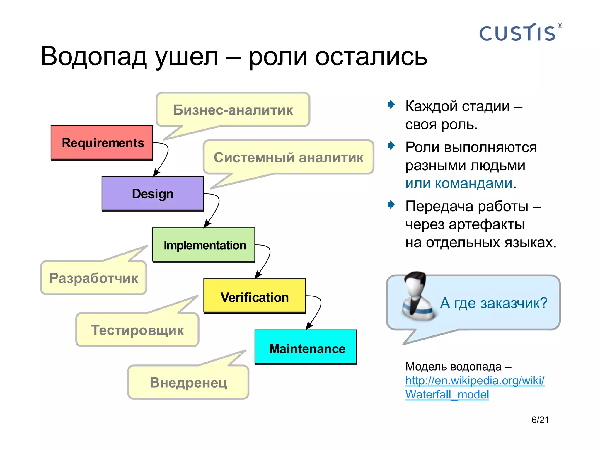 Водопад ушел – роли остались
                  Бизнес-аналитик                  Каждой стадии –
                                                    своя роль.
 Requirements                                      Роли выполняются
                         Системный аналитик
                                                    разными людьми
                                                    или командами.
           Design
                                                   Передача работы –
                                                    через артефакты
                 Implementation                     на отдельных языках.

Разработчик
                          Verification                     А где заказчик?
     Тестировщик
                                  Maintenance
                                                    Модель водопада –
                Внедренец                           http://en.wikipedia.org/wiki/
                                                    Waterfall_model

                                                                              6/21
 