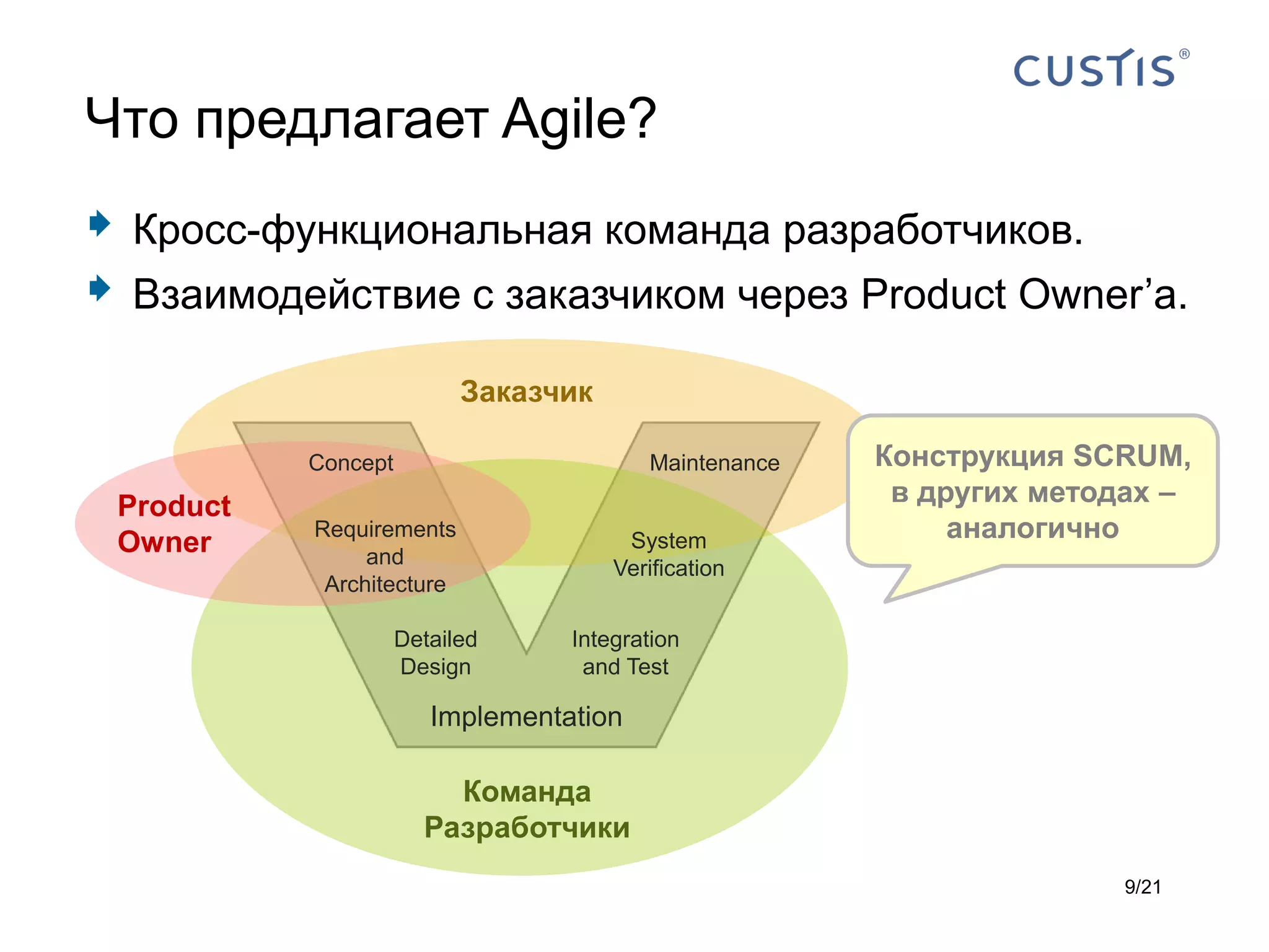 Что предлагает Agile?
   Кросс-функциональная команда разработчиков.
   Взаимодействие с заказчиком через Product Owner’а.

                              Заказчик

              Concept                       Maintenance   Конструкция SCRUM,
    Product                                                в других методах –
    Owner
              Requirements
                                          System               аналогично
                   and
                                         Verification
               Architecture

                        Detailed     Integration
                        Design        and Test

                           Implementation

                            Команда
                          Разработчики
                                                                        9/21
 