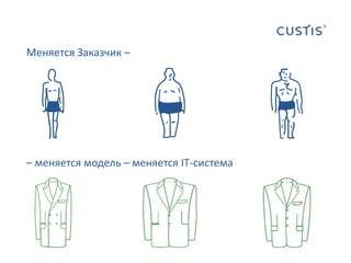 Меняется Заказчик – – меняется модель – меняется IT-система