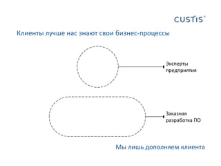 Клиенты лучше нас знают свои бизнес-процессыЭксперты предприятияЗаказная разработка ПОМы лишь дополняем клиента