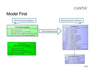 Model First
Трансформация
Физическая модельЛогическая модель
11/30
 