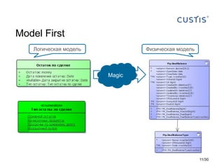 Model First
Трансформация
Физическая модель
Magic
Логическая модель
11/30
 