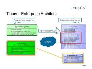 Тюнинг Enterprise Architect
Трансформация
Физическая модель
Magic
Логическая модель
13/30
 