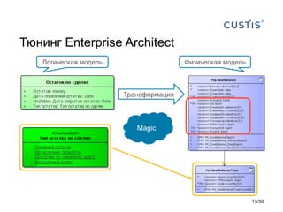 Sql Architect Практика применения Enterprise Architect и T4-шаблонов для разработки ...