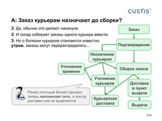 З: Да, обычно это делают накануне.
З: И склад собирает заказы одного курьера вместе.
З: Но о болезни курьеров становится известно
утром, заказы могут перераспределять…
А: Заказ курьерам назначают до сборки?
Заказ
Подтверждение
Сборка заказа
Доставка
в пункт
выдачи
Выдача
Курьерская
доставка
Назначение
курьеров
Уточнение
времени
Ранее логичный бизнес-процесс
теперь напоминает сеть, а контур
доставки уже не выделяется
Уточнение
курьеров
7/19
 