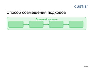 Основной процесс
Способ совмещения подходов
12/19
 