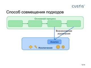 Основной процесс
Способ совмещения подходов
Исключения
Анализ
Возникновение
исключения
12/19
 