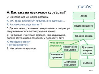 Курьерская
доставка
З: Их назначает менеджер доставки.
А: OK, здесь вложенный процесс, а не один шаг…
А: А курьеров всегда хватает?
З: Да, мы знаем, сколько можно развезти, и операторы
это учитывают при подтверждении заказа.
З: Но бывает, что курьер заболел, или заказ нужно
далеко везти, и надо позвонить и перенести дату.
А: Менеджер звонит
и договаривается?
З: Нет, звонят операторы.
Курьерская
доставка
Заказ
Подтверждение
Сборка заказа
Доставка
в пункт
выдачи
ВыдачаДоставка
курьером
Назначение
курьеров
Уточнение
времени
А: Как заказы назначают курьерам?
6/19
 