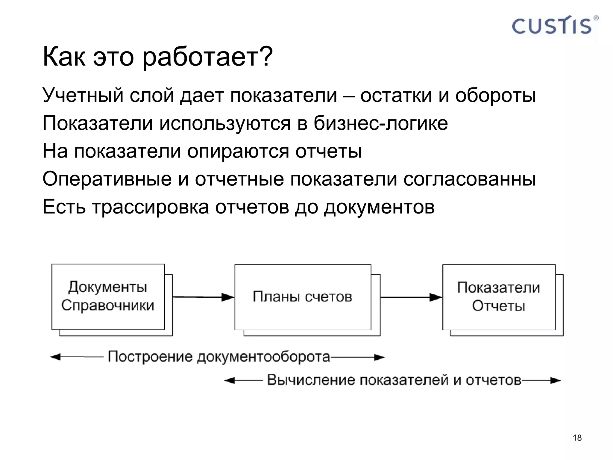 Как это работает? Учетный слой дает показатели – остатки и обороты Показатели используются в бизнес-логике На показатели опираются отчеты Оперативные и отчетные показатели согласованны Есть трассировка отчетов до документов 