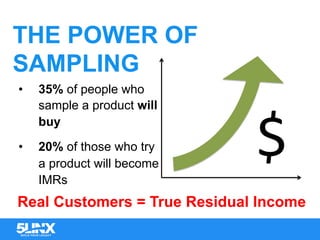 THE POWER OF
SAMPLING
•  35% of people who
sample a product will
buy
•  20% of those who try
a product will become
IMRs
$	
Real Customers = True Residual Income
 