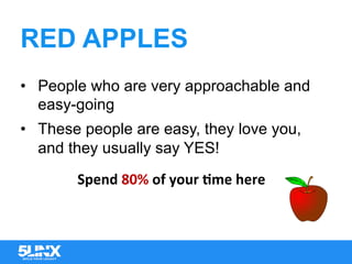 RED APPLES
•  People who are very approachable and
easy-going
•  These people are easy, they love you,
and they usually say YES!
Spend	80%	of	your	/me	here	
 