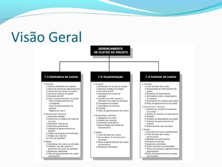 Visão Geral
 