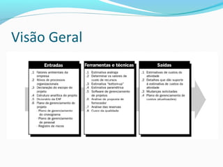 Visão Geral
 