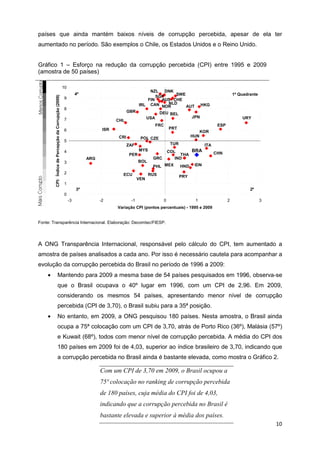 países que ainda mantém baixos níveis de corrupção percebida, apesar de ela ter
aumentado no período. São exemplos o Chile, os Estados Unidos e o Reino Unido.


Gráfico 1 – Esforço na redução da corrupção percebida (CPI) entre 1995 e 2009
(amostra de 50 países)

                                                       10
                                                                                                    NZL DNK
                                                                 4º                                           SWE                                         1º Quadrante
        CPI: Índice de Percepção da Corrupção (2009)




                                                       9                                               SGP
                                                                                                   FIN   AUS CHE
                                                                                               IRL CAN NOR NLD                          HKG
                                                                                                                  AUT
                                                       8
                                                                                         GBR                DEU BEL
                                                                                                     USA                          JPN                         URY
                                                       7                           CHL
                                                                                                           FRC                                  ESP
                                                       6                     ISR                                     PRT
                                                                                                                                        KOR
                                                                                   CRI                                            HUN
                                                                                                POL CZE
                                                       5
                                                                                         ZAF                          TUR                ITA
                                                       4                                       MYS                   COL          BRA
                                                                                         PER                              THA                  CHN
                                                                      ARG                              GRC             IND
                                                       3                                       BOL
                                                                                                       PHL MEX              HND    IDN
                                                       2                             ECU             RUS                    PRY
                                                                                               VEN
                                                       1
                                                                 3º                                                                                               2º
                                                       0
                                                            -3              -2            -1                     0                 1                  2                  3
                                                                                   Variação CPI (pontos percentuais) - 1995 e 2009


Fonte: Transparência Internacional. Elaboração: Decomtec/FIESP.




A ONG Transparência Internacional, responsável pelo cálculo do CPI, tem aumentado a
amostra de países analisados a cada ano. Por isso é necessário cautela para acompanhar a
evolução da corrupção percebida do Brasil no período de 1996 a 2009:
    •                   Mantendo para 2009 a mesma base de 54 países pesquisados em 1996, observa-se
                        que o Brasil ocupava o 40º lugar em 1996, com um CPI de 2,96. Em 2009,
                        considerando os mesmos 54 países, apresentando menor nível de corrupção
                        percebida (CPI de 3,70), o Brasil subiu para a 35ª posição.
    •                   No entanto, em 2009, a ONG pesquisou 180 países. Nesta amostra, o Brasil ainda
                        ocupa a 75ª colocação com um CPI de 3,70, atrás de Porto Rico (36º), Malásia (57º)
                        e Kuwait (68º), todos com menor nível de corrupção percebida. A média do CPI dos
                        180 países em 2009 foi de 4,03, superior ao índice brasileiro de 3,70, indicando que
                        a corrupção percebida no Brasil ainda é bastante elevada, como mostra o Gráfico 2.

                                                                            Com um CPI de 3,70 em 2009, o Brasil ocupou a
                                                                            75ª colocação no ranking de corrupção percebida
                                                                            de 180 países, cuja média do CPI foi de 4,03,
                                                                            indicando que a corrupção percebida no Brasil é
                                                                            bastante elevada e superior à média dos países.
                                                                                                                                                                             10
 