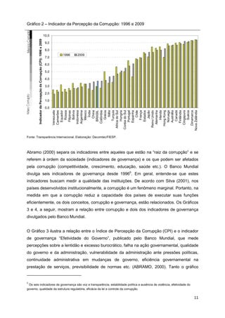 Gráfico 2 – Indicador da Percepção da Corrupção: 1996 e 2009

                                                                  10,0
         Indicador da Percepção da Corrupção (CPI): 1996 x 2009
                                                                   9,0

                                                                   8,0
                                                                          1996   2009
                                                                   7,0

                                                                   6,0

                                                                   5,0

                                                                   4,0

                                                                   3,0

                                                                   2,0

                                                                   1,0

                                                                   0,0
                                                                                  Bolívia


                                                                                  México




                                                                           Reino Unido




                                                                         Nova Zelândia
                                                                             Venezuela
                                                                             Camarões

                                                                                  Rússia


                                                                              Indonésia
                                                                               Argentina

                                                                                     Índia
                                                                                    China
                                                                                 BRASIL
                                                                               Colômbia
                                                                                  Grécia
                                                                                     Itália
                                                                                 Turquia

                                                                                 Hungria


                                                                               Espanha
                                                                                     Chile
                                                                                  França

                                                                                   Japão

                                                                              Alemanha
                                                                                  Irlanda
                                                                            Hong Kong
                                                                                Noruega
                                                                                Austrália
                                                                                 Canadá
                                                                               Finlândia
                                                                             Cingapura
                                                                                  Suécia
                                                                             Dinamarca
                                                                           Africa do Sul

                                                                          Coréia do Sul
                                                                                Portugal
                                                                                Equador

                                                                                Filipinas




                                                                                Estados
Fonte: Transparência Internacional. Elaboração: Decomtec/FIESP.




Abramo (2000) separa os indicadores entre aqueles que estão na “raiz da corrupção” e se
referem à ordem da sociedade (indicadores de governança) e os que podem ser afetados
pela corrupção (competitividade, crescimento, educação, saúde etc.). O Banco Mundial
divulga seis indicadores de governança desde 19965. Em geral, entende-se que estes
indicadores buscam medir a qualidade das instituições. De acordo com Silva (2001), nos
países desenvolvidos institucionalmente, a corrupção é um fenômeno marginal. Portanto, na
medida em que a corrupção reduz a capacidade dos países de executar suas funções
eficientemente, os dois conceitos, corrupção e governança, estão relacionados. Os Gráficos
3 e 4, a seguir, mostram a relação entre corrupção e dois dos indicadores de governança
divulgados pelo Banco Mundial.


O Gráfico 3 ilustra a relação entre o Índice de Percepção da Corrupção (CPI) e o indicador
de governança “Efetividade do Governo”, publicado pelo Banco Mundial, que mede
percepções sobre a lentidão e excesso burocrático, falha na ação governamental, qualidade
do governo e da administração, vulnerabilidade da administração ante pressões políticas,
continuidade administrativa em mudanças de governo, eficiência governamental na
prestação de serviços, previsibilidade de normas etc. (ABRAMO, 2000). Tanto o gráfico


5
 Os seis indicadores de governança são voz e transparência, estabilidade política e ausência de violência, efetividade do
governo, qualidade da estrutura regulatória, eficácia da lei e controle da corrupção.

                                                                                                                            11
 