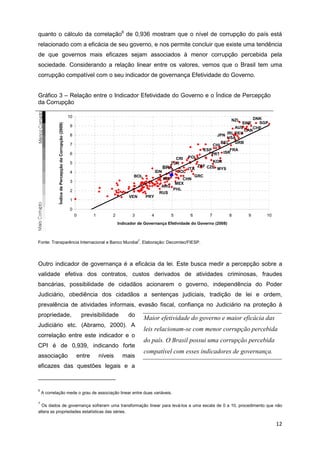 quanto o cálculo da correlação6 de 0,936 mostram que o nível de corrupção do país está
relacionado com a eficácia de seu governo, e nos permite concluir que existe uma tendência
de que governos mais eficazes sejam associados à menor corrupção percebida pela
sociedade. Considerando a relação linear entre os valores, vemos que o Brasil tem uma
corrupção compatível com o seu indicador de governança Efetividade do Governo.


Gráfico 3 – Relação entre o Indicador Efetividade do Governo e o Índice de Percepção
da Corrupção

                                                       10                                                                                                DNK
                                                                                                                                               NZL
                                                                                                                                                     SWE   SGP
             Índice de Percepção da Corrupção (2009)




                                                       9                                                                                          AUS    CHE
                                                                                                                                                      CAN
                                                                                                                                              IRL DEU
                                                       8                                                                                  JPN
                                                                                                                                              USA
                                                       7                                                                                    BEL GRB
                                                                                                                                         CHL
                                                                                                                                     ESP       FRA
                                                       6                                                                                PRT ISR
                                                                                                                   CRI     POL
                                                       5                                                         TUR                 KOR
                                                                                                           BRA                 ZAF CZE
                                                                                                                           ITA         MYS
                                                       4                                             IDN             COL
                                                                                        BOL                                    GRC
                                                                                                           IND CHN
                                                       3                                                    MEX
                                                                                                       ARG
                                                       2                                                   PHL
                                                                                                      RUS
                                                                                      VEN     PRY
                                                       1

                                                       0
                                                            0       1        2          3        4               5         6           7      8       9      10
                                                                                 Indicador de Governança Efetividade do Governo (2008)



Fonte: Transparência Internacional e Banco Mundial7. Elaboração: Decomtec/FIESP.




Outro indicador de governança é a eficácia da lei. Este busca medir a percepção sobre a
validade efetiva dos contratos, custos derivados de atividades criminosas, fraudes
bancárias, possibilidade de cidadãos acionarem o governo, independência do Poder
Judiciário, obediência dos cidadãos a sentenças judiciais, tradição de lei e ordem,
prevalência de atividades informais, evasão fiscal, confiança no Judiciário na proteção à
propriedade,                                                    previsibilidade       do
                                                                                              Maior efetividade do governo e maior eficácia das
Judiciário etc. (Abramo, 2000). A
                                                                                              leis relacionam-se com menor corrupção percebida
correlação entre este indicador e o
                                                                                              do país. O Brasil possui uma corrupção percebida
CPI é de 0,939, indicando forte
                                                                                              compatível com esses indicadores de governança.
associação                                                  entre       níveis     mais
eficazes das questões legais e a


6
    A correlação mede o grau de associação linear entre duas variáveis.

7
  Os dados de governança sofreram uma transformação linear para levá-los a uma escala de 0 a 10, procedimento que não
altera as propriedades estatísticas das séries.

                                                                                                                                                                  12
 